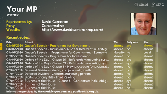 Screen showing details and votes for David Cameron